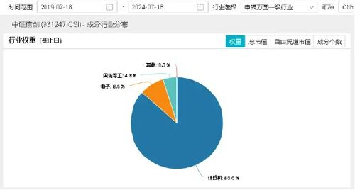 重要會議聚焦科技安全 國產信息技術產業鏈或將受益，中科曙光領漲信創板塊